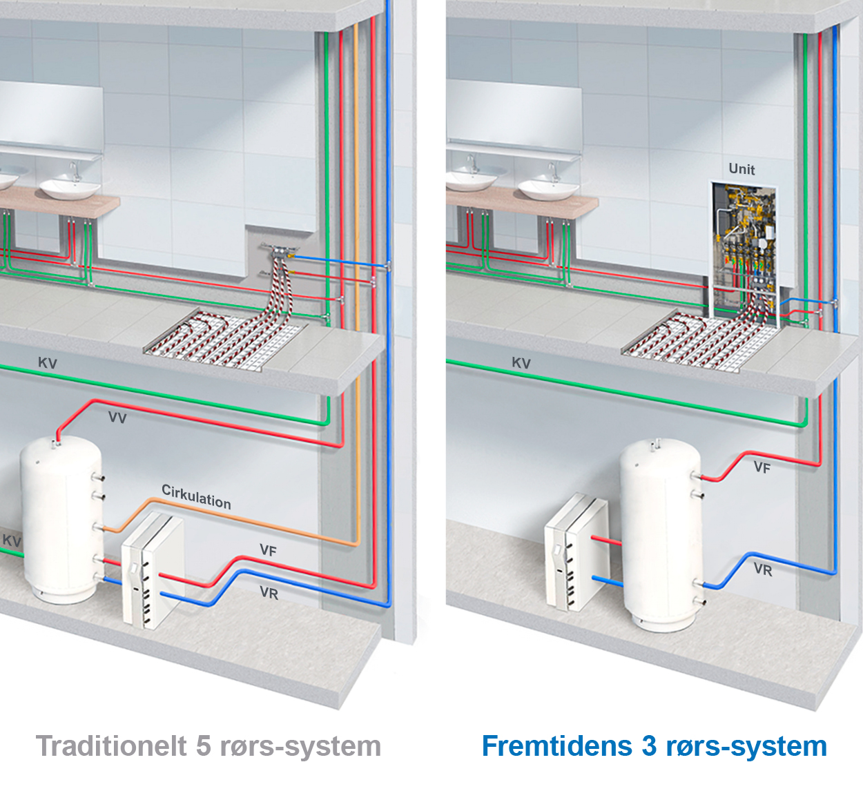 Nye og bedre installationer i etageboliger med Uponors decentrale 3 ...