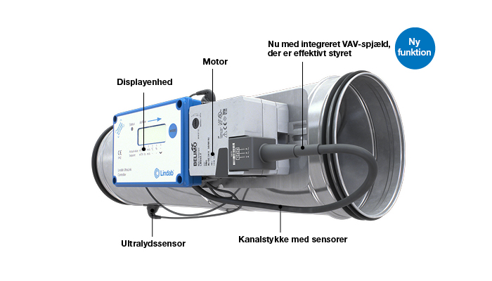 Lindab UltraLink