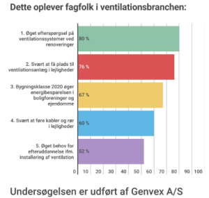 genvex-undersoegelse