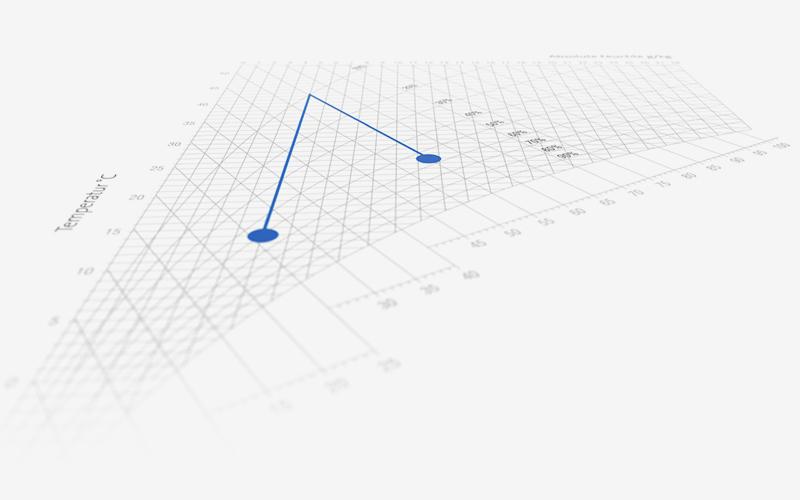 HX diagram